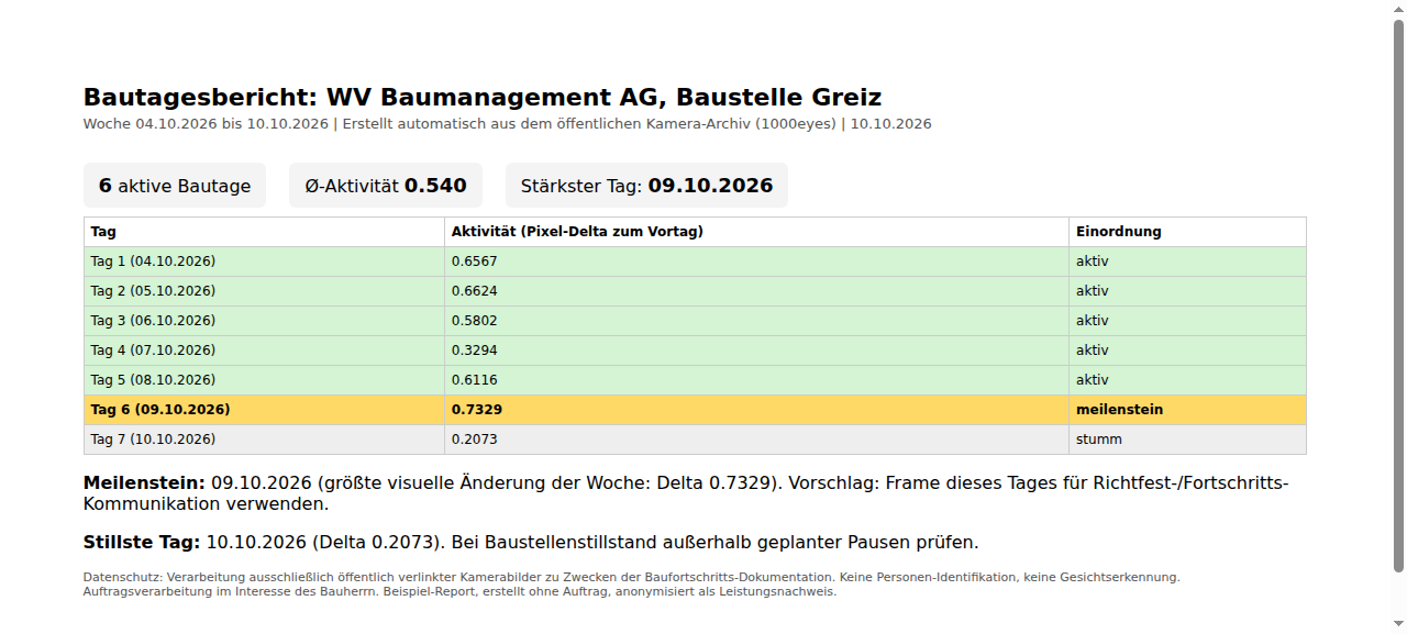 Beispiel: automatischer Bautagesbericht der Woche 05. bis 10.10.